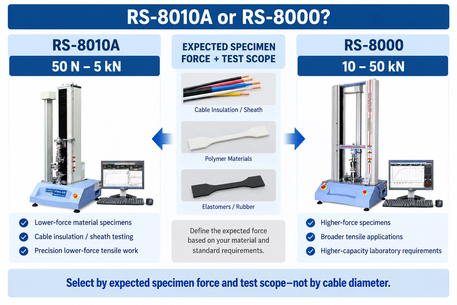 IEC 60811 tensile testing machine RS-8010A RS-8000